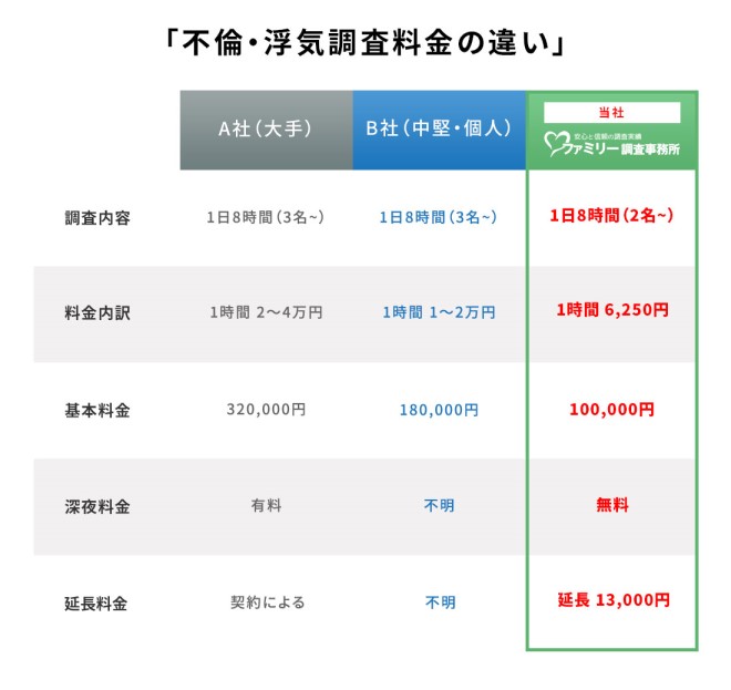 料金比較2