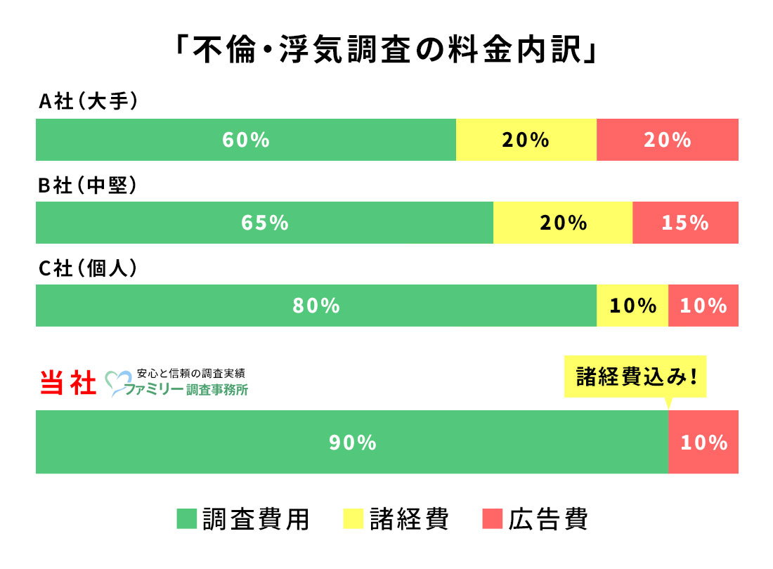 料金比較