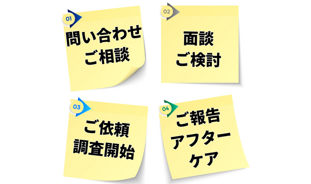 家出失踪人調査の流れ