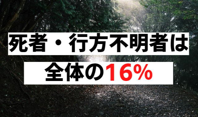 死者・行方不明者は全体の16％