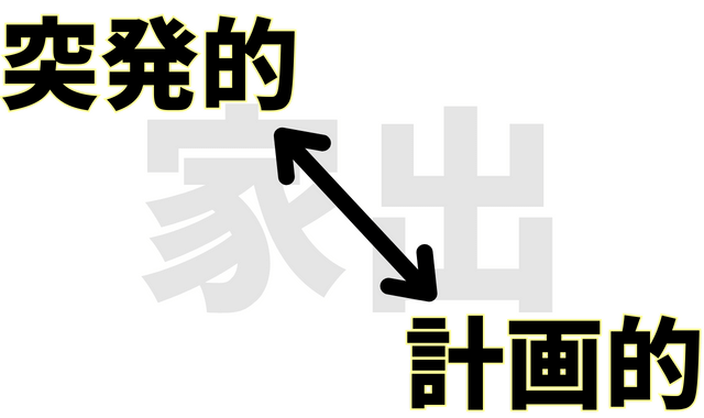 突発的と計画的の図