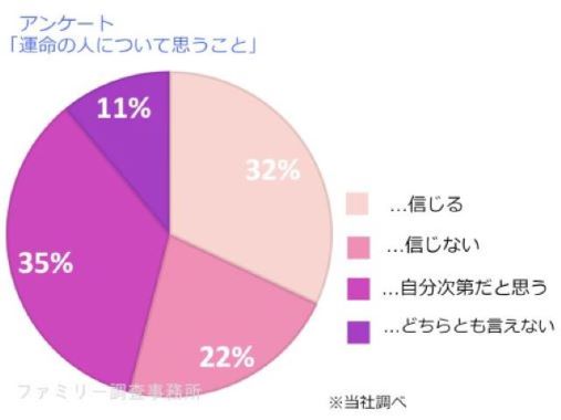 円グラフ