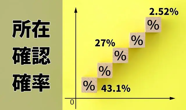 グラフ パーセンテージのキューブ