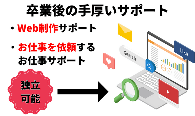 探偵学校卒業後のサポート図