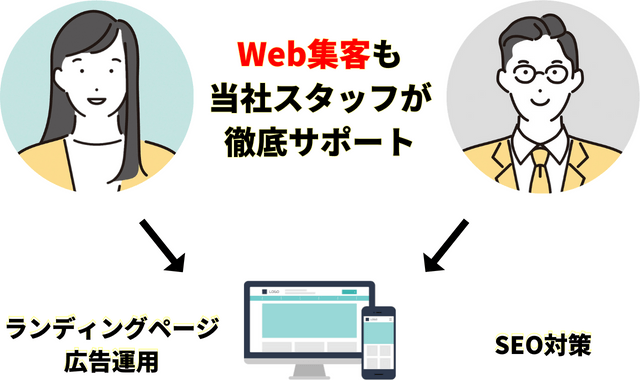 探偵学校web集客サポートのイメージ図