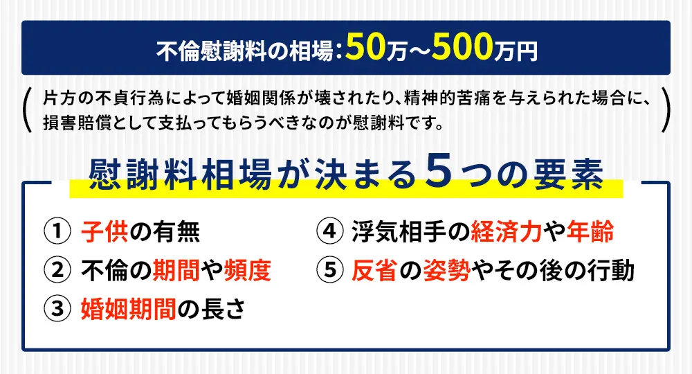 慰謝料相場が決まる５つの要素