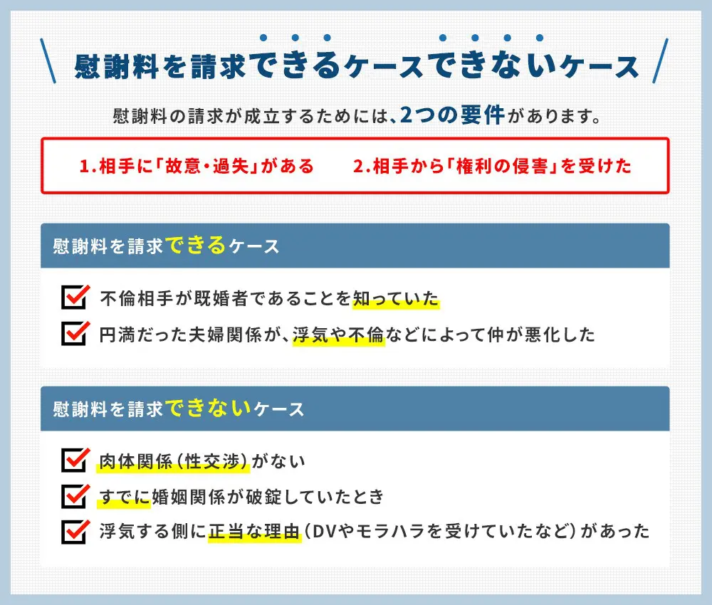 慰謝料を請求できるケースできないケース