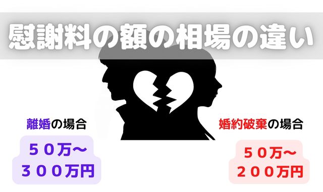 慰謝料請求額の違い