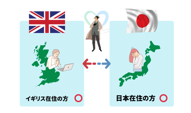 イギリス探偵調査