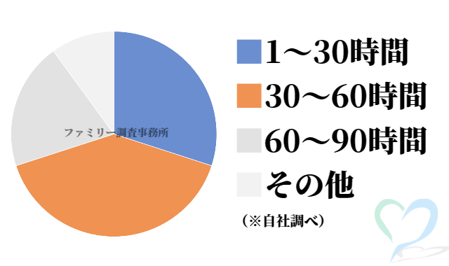 家出（失踪）人調査グラフ