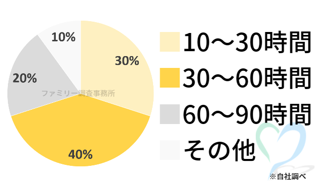 家出（失踪）人調査プラングラフ