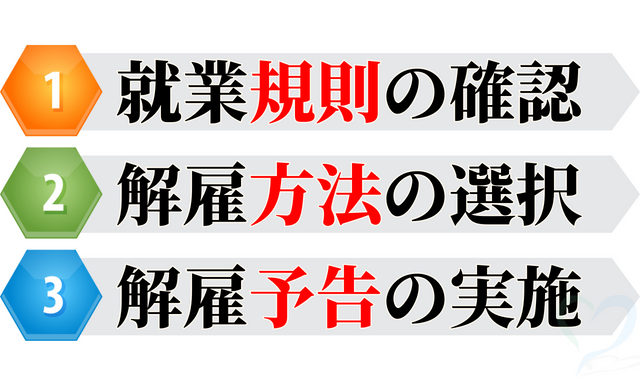 社員解雇3つのポイント