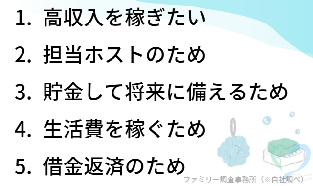 風俗で働く理由ランキング