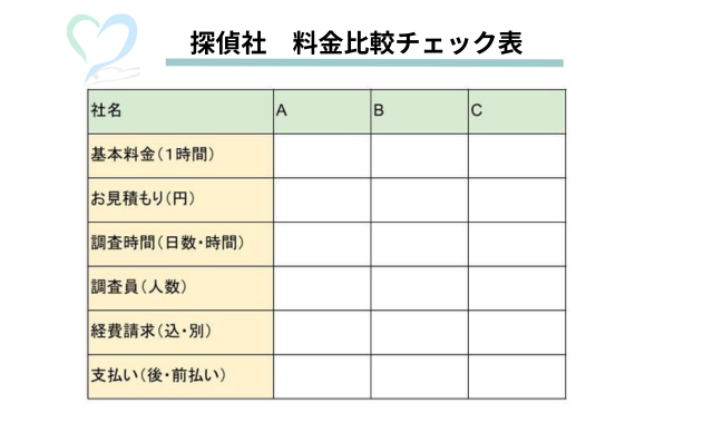 浮気調査料金比較チェック