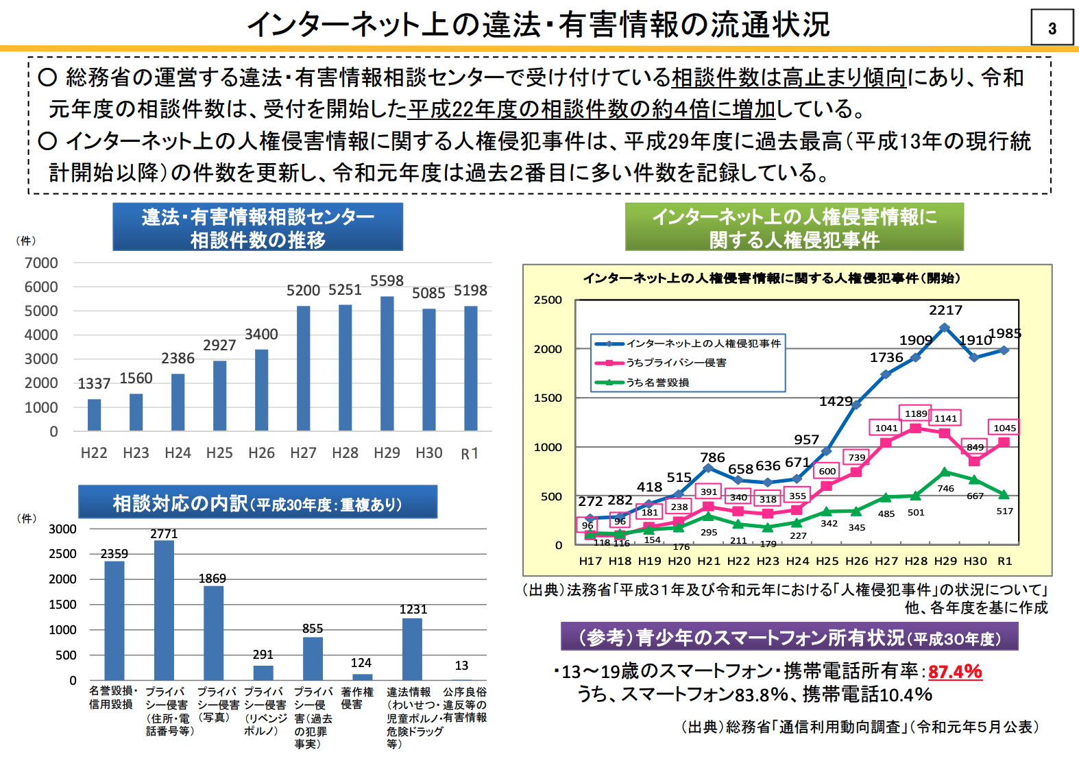 総務省データ