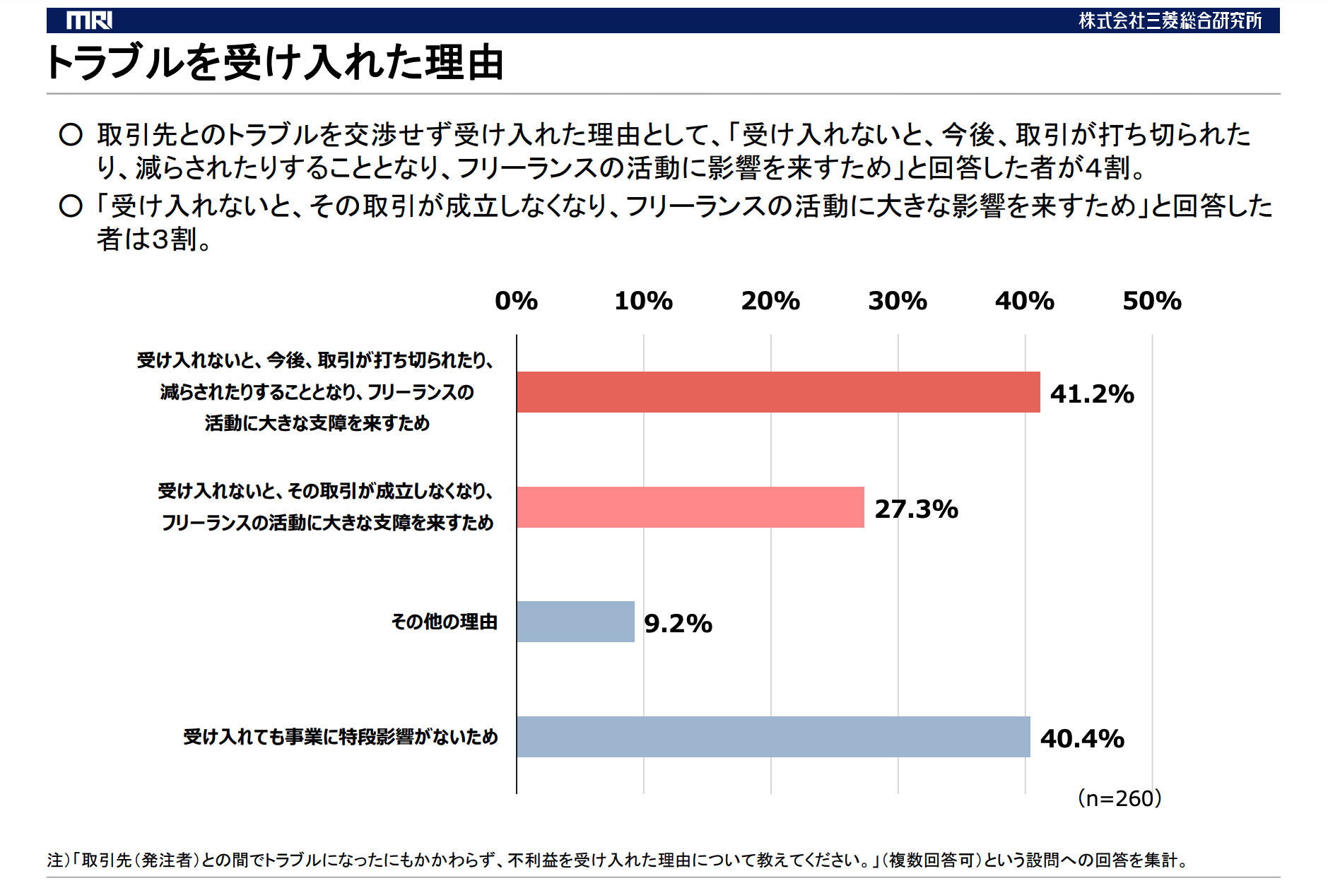 フリーランス 泣き寝入り