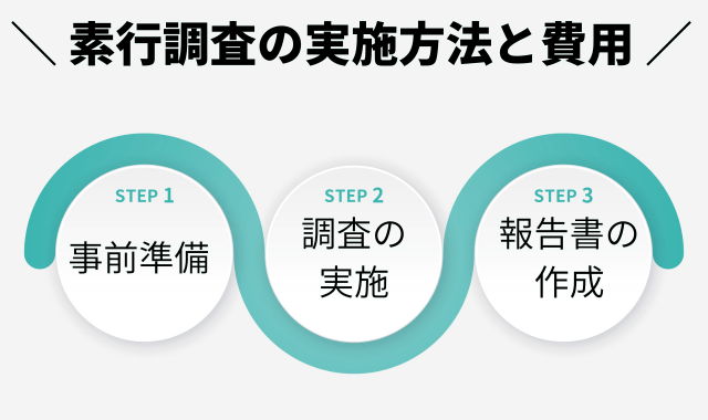 素行調査の実施と費用のイラスト