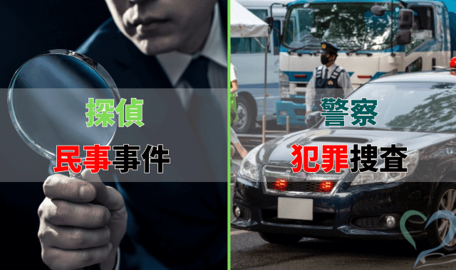 犯罪捜査現場位に停車するパトカー 右手に虫眼鏡を持つ調査員