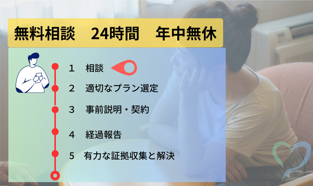 浮気調査の相談窓口