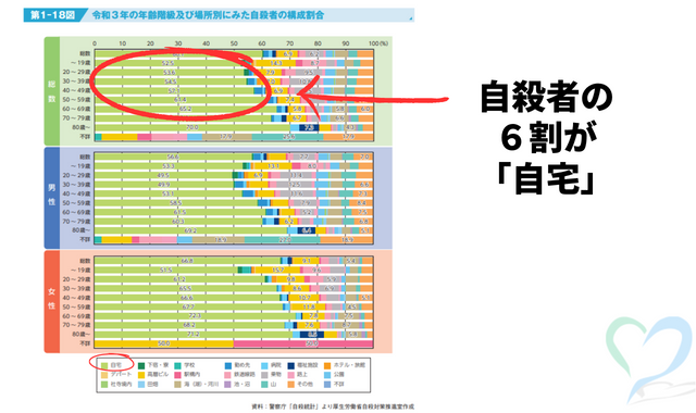 事故物件自殺者数