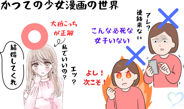 かつての漫画