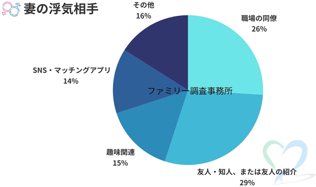 妻の浮気を見抜く方法